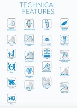 Risport - Turchese - Artistic Dance Boot -Roller Skate Shop Risport Turchese Technical