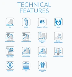 Risport - Dance Elite Artistic Boot -Roller Skate Shop Risport DanceElite TechnicalFeatures