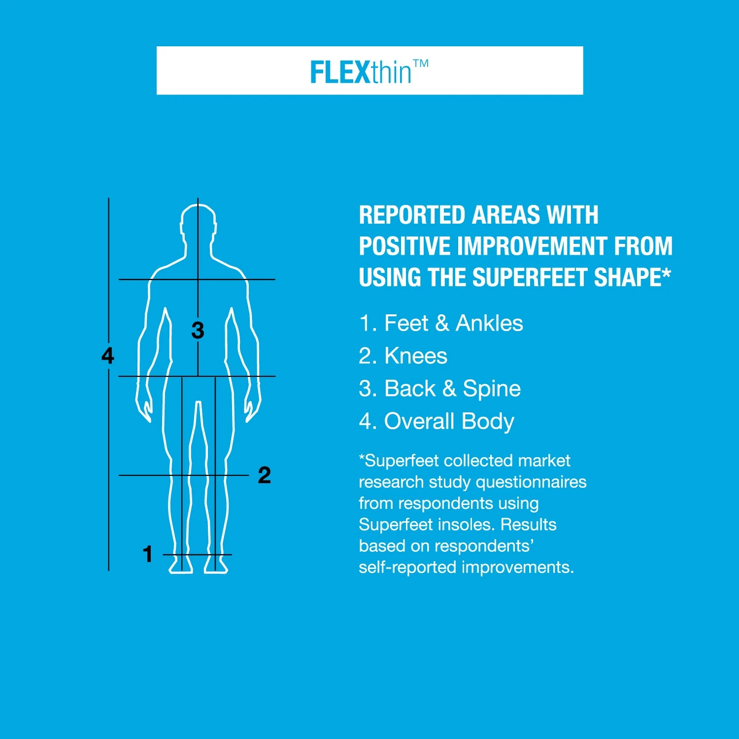 Superfeet - FLEXthin Athletic Insole 5 Superfeet - FLEXthin Athletic Insole - Image 5